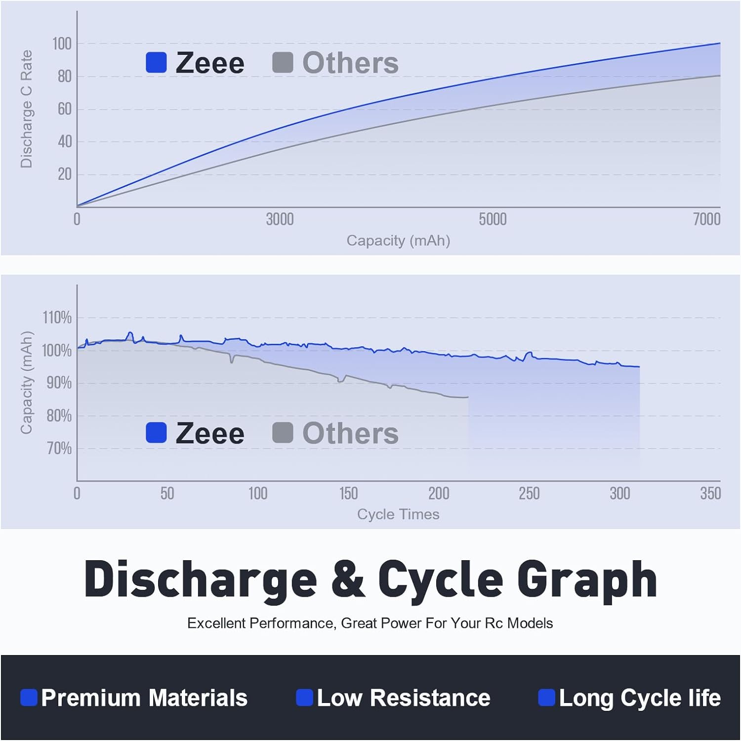 1/2 единицы Zeee 11,1 В 50C 52 – обзор и цена Drone Controller Hood